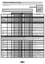 Preview for 25 page of Candy FHP 827 X User Instructions