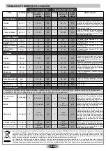 Preview for 26 page of Candy FHP 827 X User Instructions