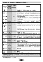 Preview for 32 page of Candy FHP 827 X User Instructions