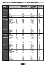 Preview for 34 page of Candy FHP 827 X User Instructions