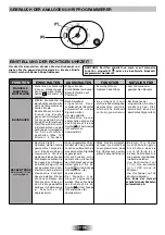 Preview for 38 page of Candy FHP 827 X User Instructions