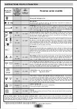 Preview for 48 page of Candy FHP 827 X User Instructions