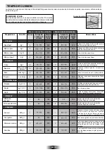 Preview for 49 page of Candy FHP 827 X User Instructions