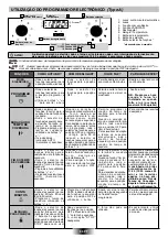 Preview for 56 page of Candy FHP 827 X User Instructions