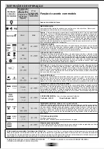 Preview for 57 page of Candy FHP 827 X User Instructions