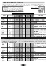 Preview for 58 page of Candy FHP 827 X User Instructions