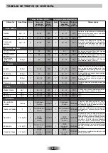 Preview for 59 page of Candy FHP 827 X User Instructions