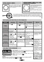 Preview for 62 page of Candy FHP 827 X User Instructions