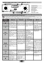 Preview for 64 page of Candy FHP 827 X User Instructions