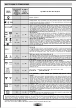 Preview for 65 page of Candy FHP 827 X User Instructions