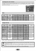 Preview for 66 page of Candy FHP 827 X User Instructions