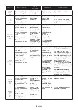 Preview for 11 page of Candy FICDX676 User Instructions