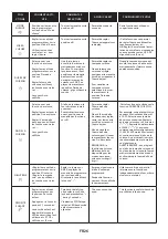 Preview for 26 page of Candy FICDX676 User Instructions