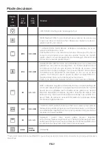 Preview for 27 page of Candy FICDX676 User Instructions