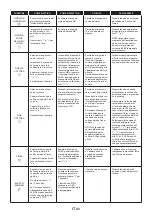 Preview for 41 page of Candy FICDX676 User Instructions