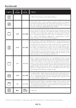 Предварительный просмотр 72 страницы Candy FICDX676 User Instructions