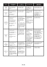 Preview for 86 page of Candy FICDX676 User Instructions