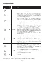 Preview for 87 page of Candy FICDX676 User Instructions