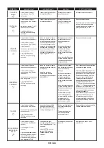 Preview for 101 page of Candy FICDX676 User Instructions