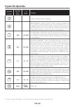 Preview for 102 page of Candy FICDX676 User Instructions