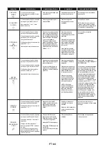 Preview for 116 page of Candy FICDX676 User Instructions