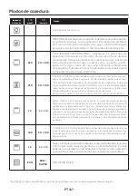 Preview for 117 page of Candy FICDX676 User Instructions