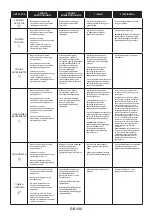 Preview for 132 page of Candy FICDX676 User Instructions