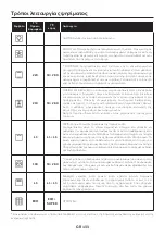 Preview for 133 page of Candy FICDX676 User Instructions