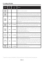 Preview for 12 page of Candy FIDC B100 User Instructions