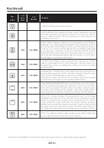 Preview for 51 page of Candy FIDC B100 User Instructions