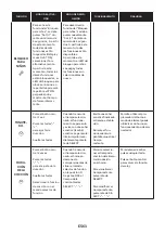 Preview for 63 page of Candy FIDC B100 User Instructions