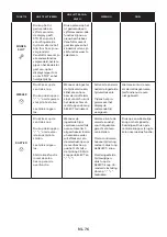 Preview for 76 page of Candy FIDC B100 User Instructions