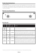 Предварительный просмотр 46 страницы Candy FIDC N200 User Instructions