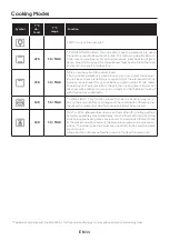 Preview for 11 page of Candy FIDC X502 User Instructions