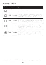 Preview for 35 page of Candy FIDC X502 User Instructions