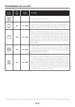 Preview for 47 page of Candy FIDC X502 User Instructions