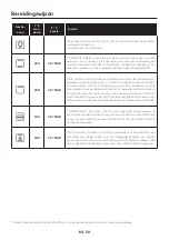 Preview for 59 page of Candy FIDC X502 User Instructions