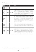 Preview for 83 page of Candy FIDC X502 User Instructions