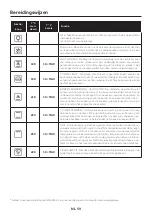 Предварительный просмотр 59 страницы Candy FIDC X602 User Instruction