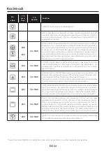 Preview for 62 page of Candy FIDCP X625 L User Instructions