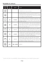 Preview for 42 page of Candy FIDCP X696 User Instructions