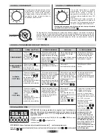 Preview for 6 page of Candy FLE 0502/6 X User Instructions