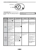 Preview for 7 page of Candy FLE 0502/6 X User Instructions