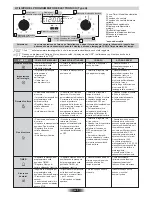 Preview for 8 page of Candy FLE 0502/6 X User Instructions