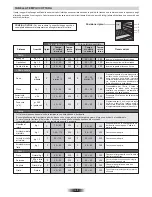 Preview for 10 page of Candy FLE 0502/6 X User Instructions