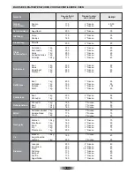 Preview for 38 page of Candy FLE 0502/6 X User Instructions