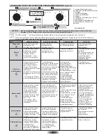 Preview for 44 page of Candy FLE 0502/6 X User Instructions