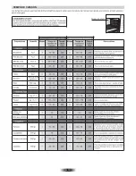 Preview for 55 page of Candy FLE 0502/6 X User Instructions