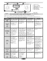 Preview for 28 page of Candy FPE6096X User Instructions