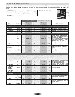 Preview for 30 page of Candy FPE6096X User Instructions